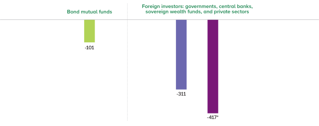 22-view-bondfund-survey-fig2.png