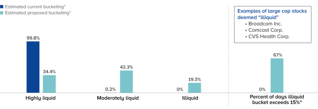 24-view-liquidity-fig2.png